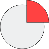 Pie chart 2x 200